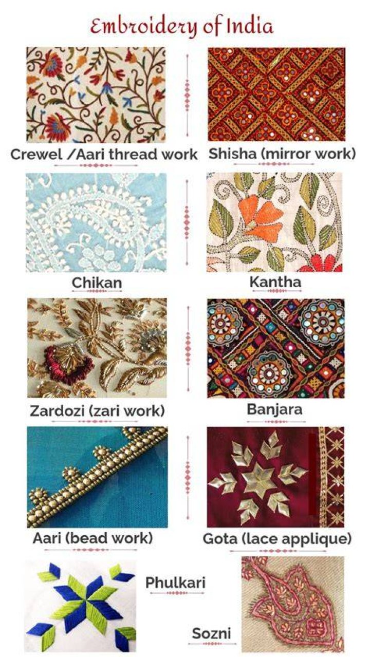 光と糸の“ズレ”が魅力？インド刺繍生地の真相ガイド